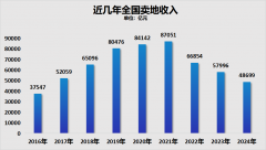<b>无锡工业实力位居全</b>